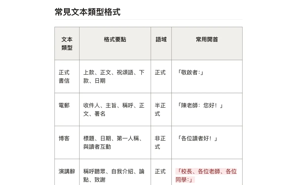 A lesson on Lu Xun's “The New Year's Sacrifice” in a SquirrelStacks course