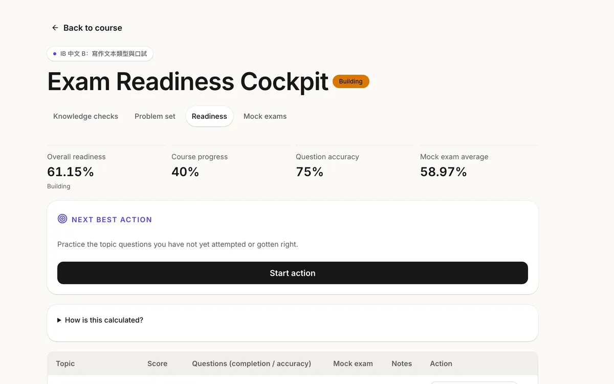 A course readiness score broken down by topic, with a suggested next step